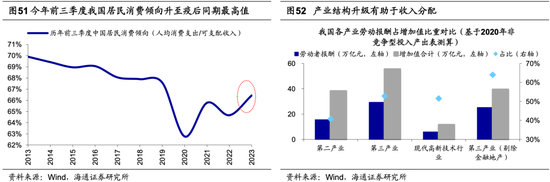 海通荀玉根：当前A股估值已经处于历史低位，未来新的机遇或将涌现于白马成长领域