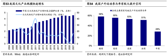 海通荀玉根：当前A股估值已经处于历史低位，未来新的机遇或将涌现于白马成长领域