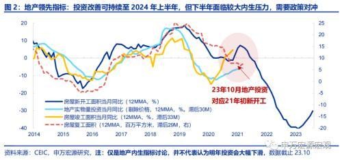 申万宏源：“先立后破”两层内涵与四条主线