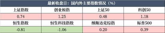 国新证券：机会大于风险