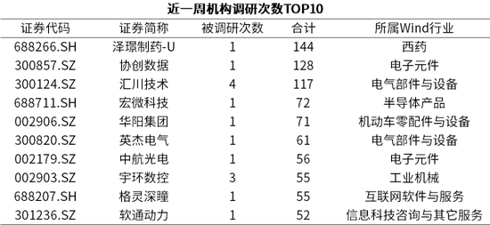 国新证券：机会大于风险