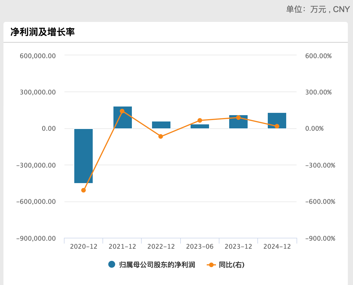 腾讯动漫6亿元卖给了阅文集团，是否是“双赢”的买卖？