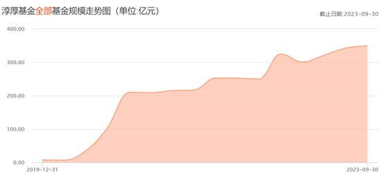 震惊！时任董事长起诉淳厚基金，原因是……