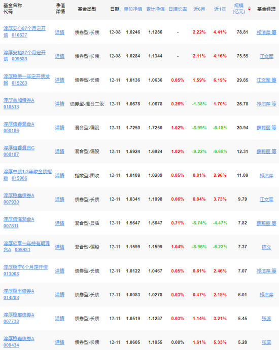 震惊！时任董事长起诉淳厚基金，原因是……