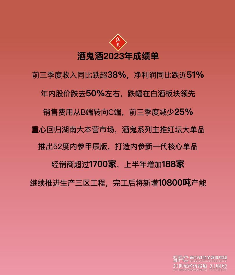 酒鬼酒从目标百亿转向“精品酒企”，股东中粮集团派出多位领导表态