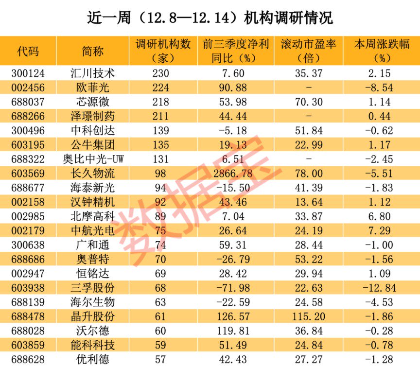 逾百家外资盯上它 机器人概念龙头火了 股价超抗跌！多只华为概念股也亮了