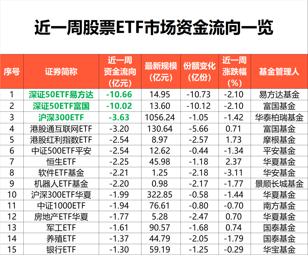 抄底！188亿狂买 股票ETF基金成为托底A股的重要力量