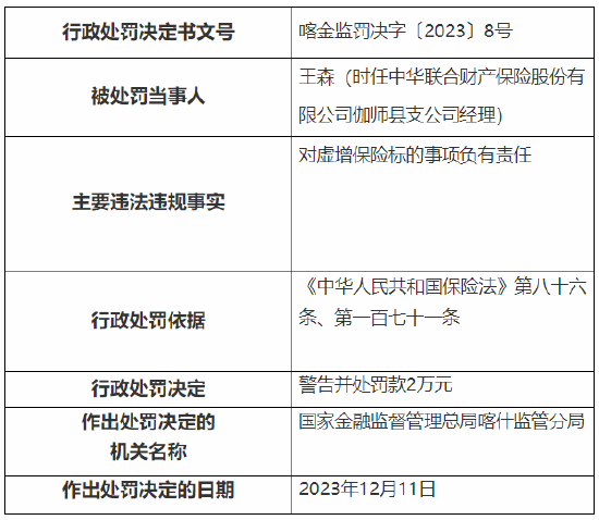 因未按照规定使用备案的保险费率等 中华财险三家支公司总计被罚69万元