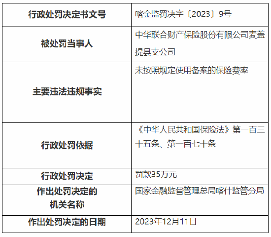 因未按照规定使用备案的保险费率等 中华财险三家支公司总计被罚69万元