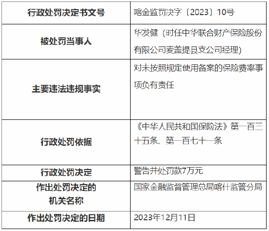 因未按照规定使用备案的保险费率等 中华财险三家支公司总计被罚69万元