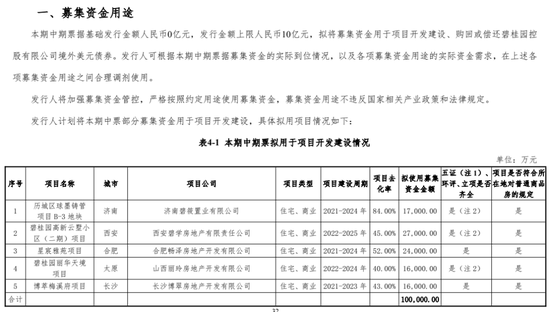 碧桂园 好消息