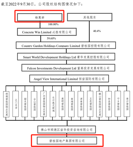 碧桂园 好消息