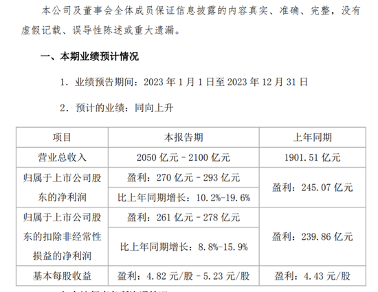 格力凌晨发业绩公告，股价遭遇罕见暴跌！单日市值蒸发超100亿元