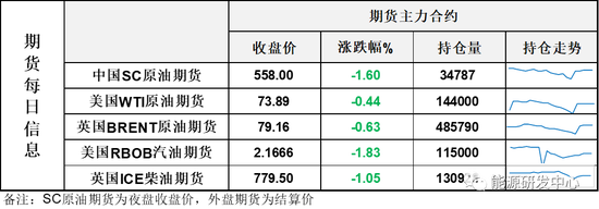 安哥拉退出欧佩克，市场反弹不大，油价收抗跌星线