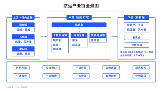 中粮期货：红海危机持续，航运价格扶摇直上