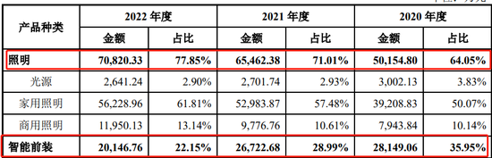 突然终止！何享健失去一个IPO