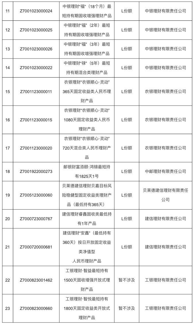 个人养老金理财募集金额超12亿：6家公司发行23只产品