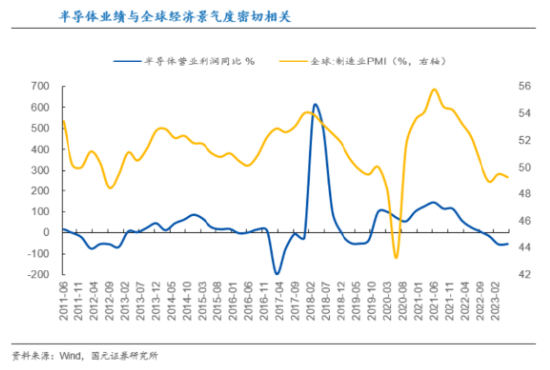 寒武纪、海光信息盘中跳水，半导体板块延续回调，半导体设备ETF（561980）跌超1%收创上市新低！