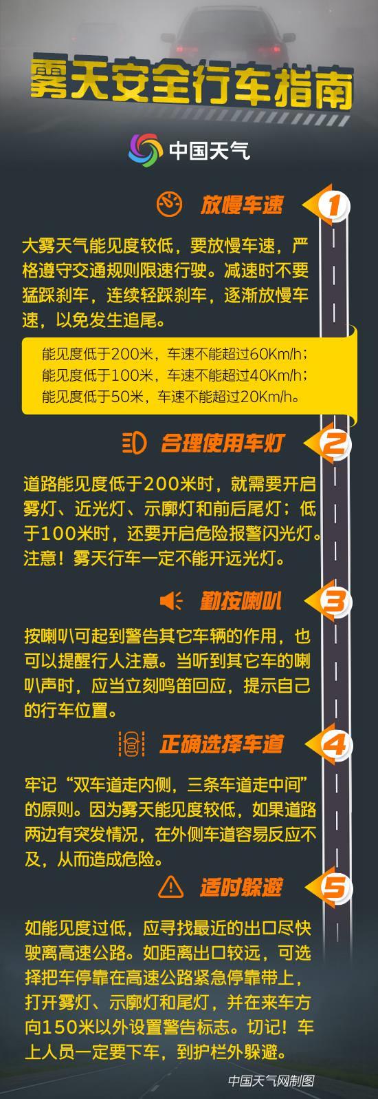 大雾红色预警！华北黄淮局地或现特强浓雾 这份最全防御指南请收好