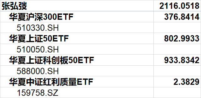 越跌越买！2023年ETF总规模突破2万亿，科创50ETF份额增加逾500亿份，医疗、半导体等主题ETF最受青睐