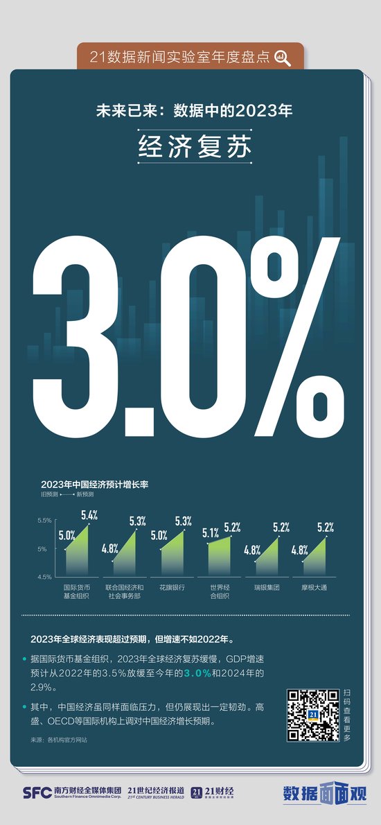 未来已来：9个数据看2023年