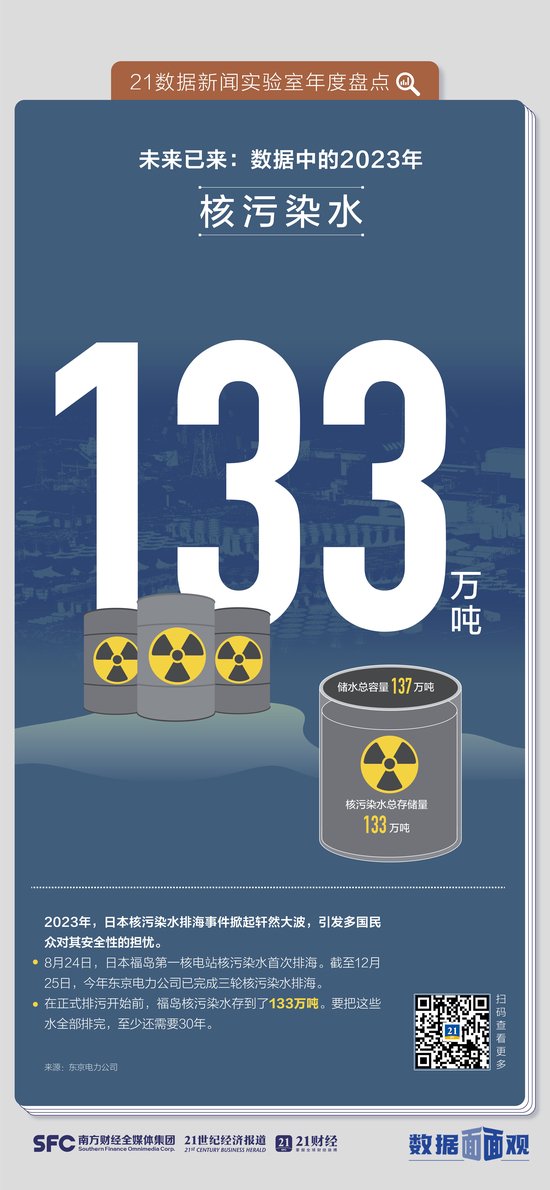 未来已来：9个数据看2023年