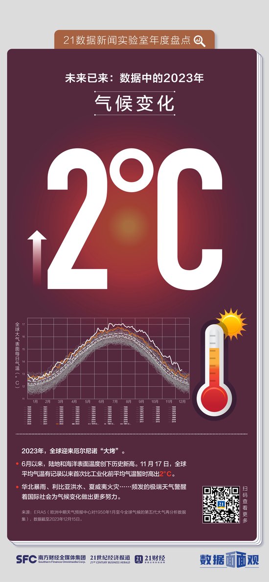 未来已来：9个数据看2023年
