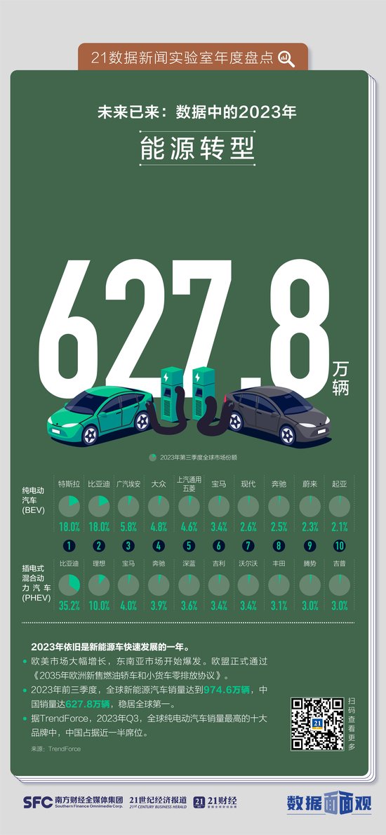 未来已来：9个数据看2023年