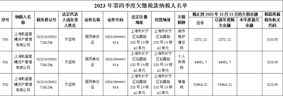 老牌私募，竟成老赖？