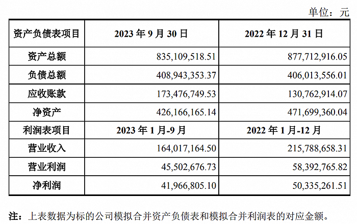 时隔两月又一笔“溢价”收购，顺控发展拟2.6亿元收购盈峰环境旗下顺合环保