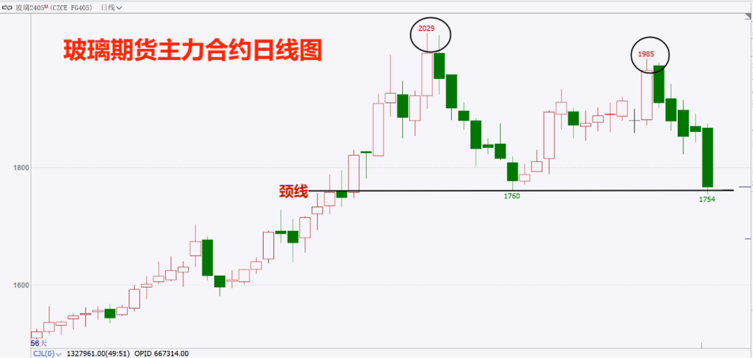 纯碱玻璃双双跌超5%！背后“元凶”找到了