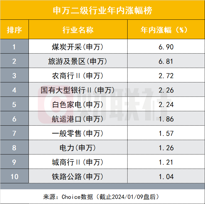 万物皆可高股息？ 别闹，就是大家熟悉的煤炭股周期