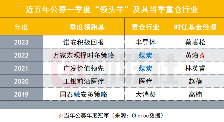 万物皆可高股息？ 别闹，就是大家熟悉的煤炭股周期