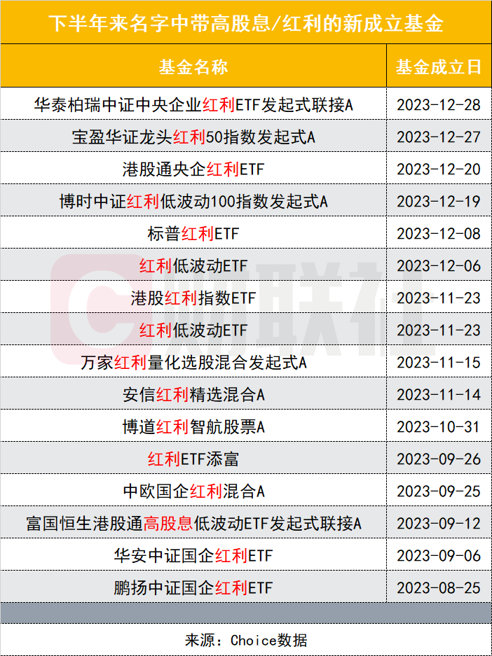 万物皆可高股息？ 别闹，就是大家熟悉的煤炭股周期