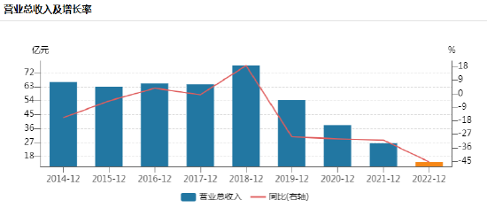 视频|美邦服饰“二代”胡佳佳辞任董事长 接手7年净亏32亿元