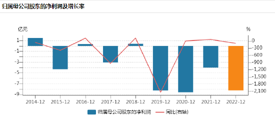 视频|美邦服饰“二代”胡佳佳辞任董事长 接手7年净亏32亿元