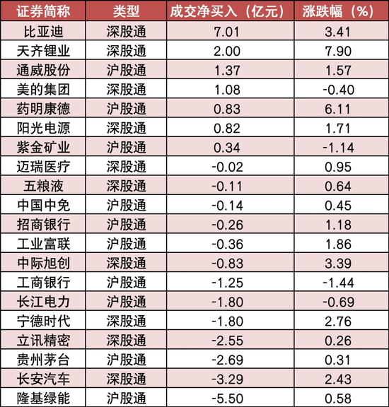 两市主力资金净流入96亿元 计算机等行业实现净流入