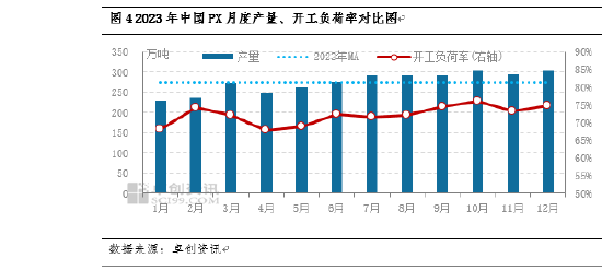 数字说：通过数字看2023年PX行业变化