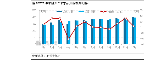 数字说：通过数字看2023年PX行业变化