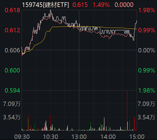 ETF日报：养殖行业持续调整之后，有一定左侧布局价值，可关注养殖ETF