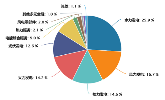 ETF日报：养殖行业持续调整之后，有一定左侧布局价值，可关注养殖ETF