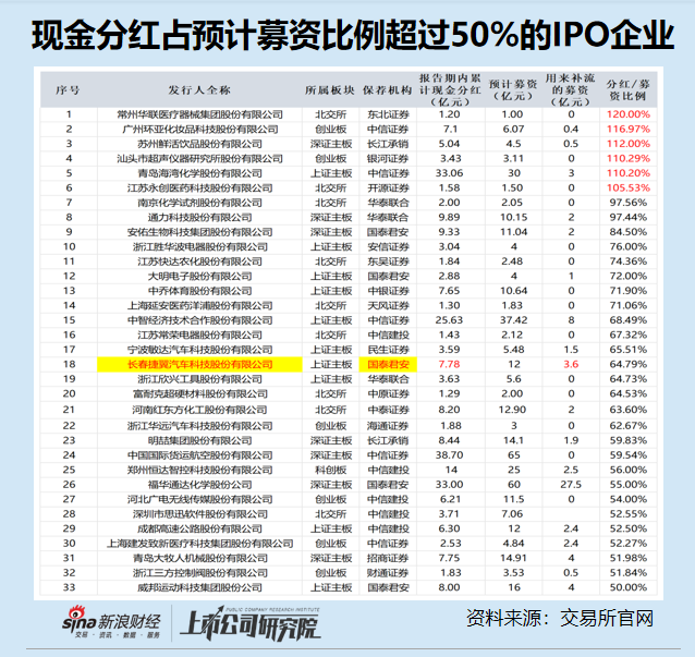 捷翼科技IPO：“借钱”也要将分红进行到底 与被否的胜华波高度相似