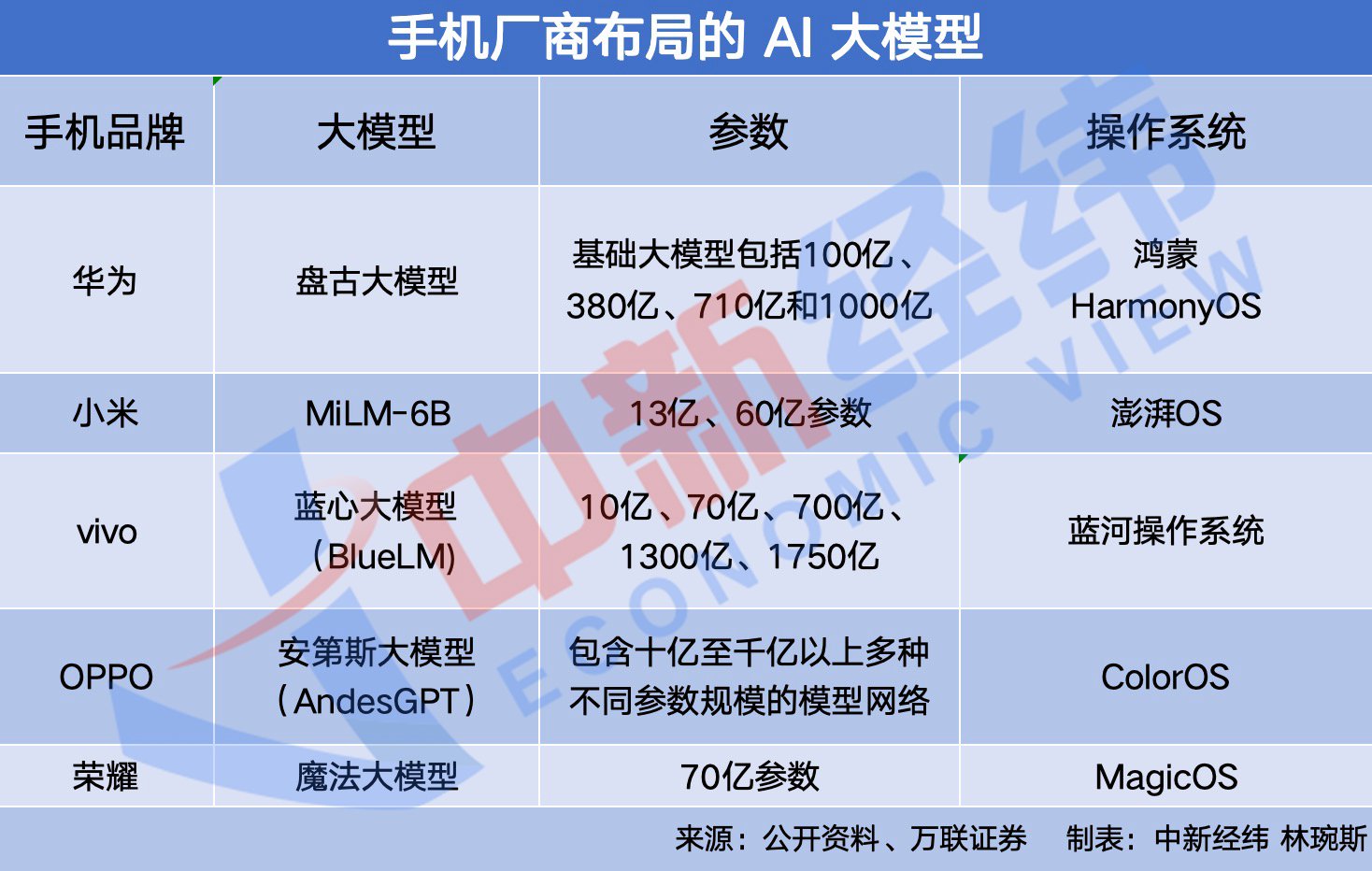 被指将引爆下一轮“换机潮”，“AI手机”只是噱头？