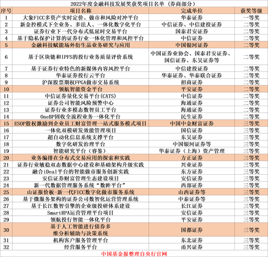 20多家券商上榜！最新动向来了