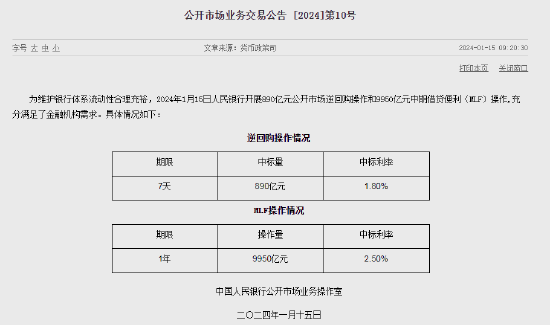 中国央行逆回购操作当日实现净投放10340亿元