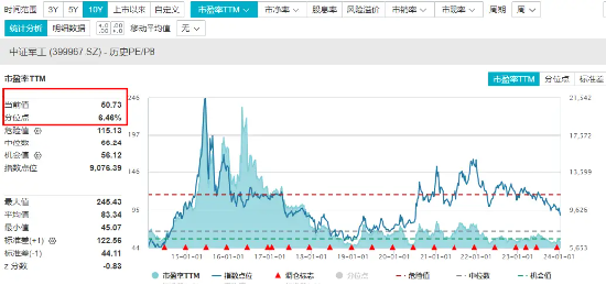 国防军工加速下挫，千亿市值中航沈飞跌逾6%！国防军工ETF（512810）跌超2.5%再创阶段新低