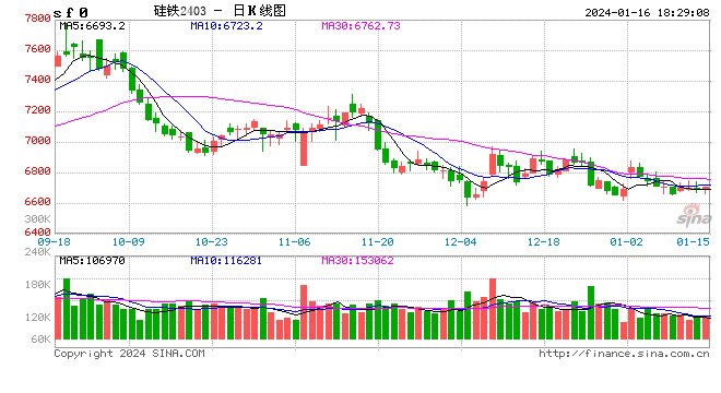 铁合金：成本支撑何时生效