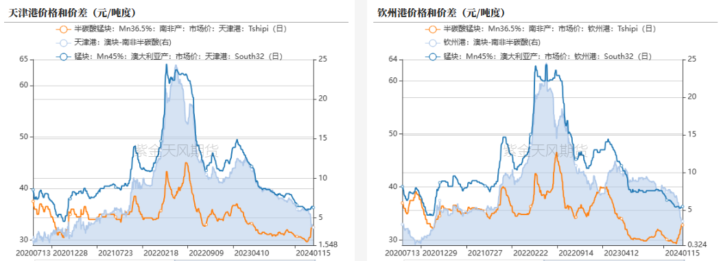 铁合金：成本支撑何时生效