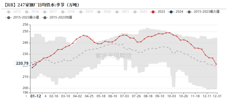 铁合金：成本支撑何时生效