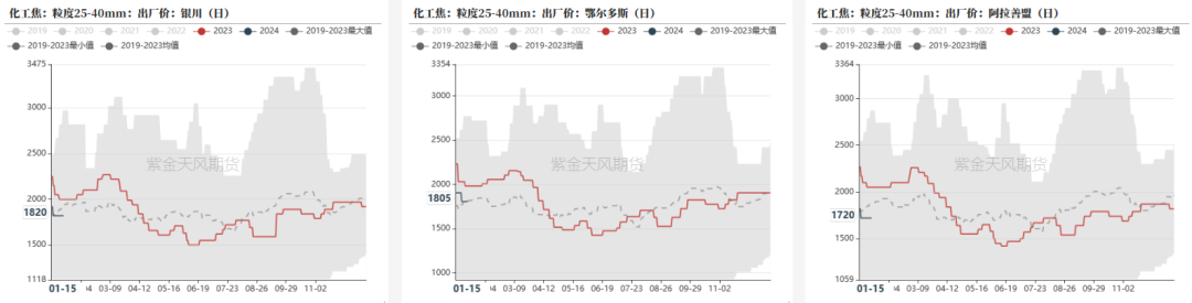 铁合金：成本支撑何时生效